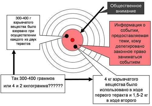 Рис 22 Информационный дисбаланс взрывает картину и порождает на месте самого - фото 329