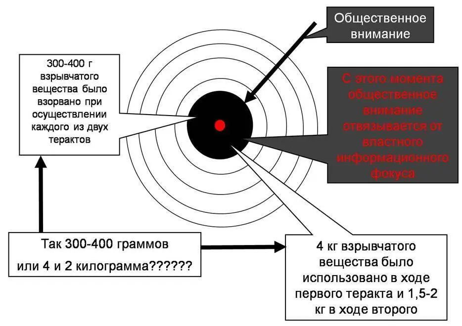 Рис 23 Казалось бы что особенного Ну начинает общество а точнее его - фото 330