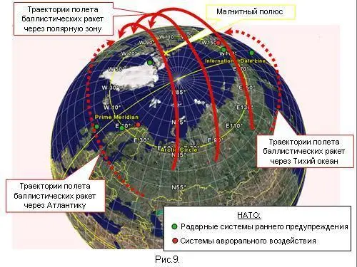 Мы видим что именно в этой полярной зоне проходят согласно российским - фото 42
