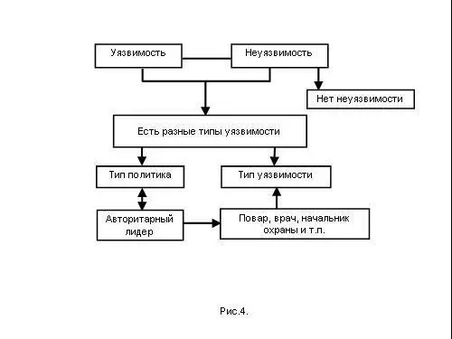 На самом деле нет этой альтернативы А если еще точнее то неуязвимости не - фото 47