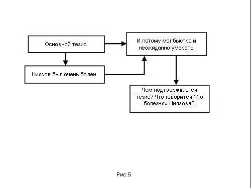 Агентство РИА Новости уточнило что в 1997 году Ниязов перенес операцию по - фото 48