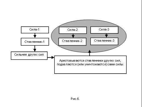 Приоритеты между ставленниками 1 2 3 расставляются не по их законным - фото 49