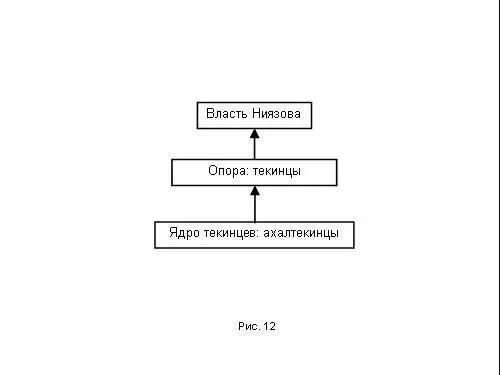 Не сдерживаемое жесткой рукой Союзного Центра это доминирование текинцев в - фото 55