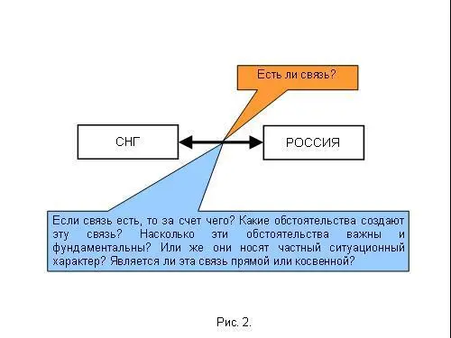 Чутьчуть подробнее поговорю о прямых и косвенных связях Мы ведь в название - фото 72