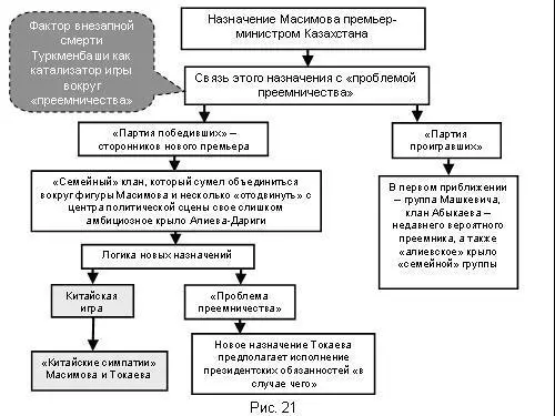 К этим играм под ковром чья расшифровка всегда носит не до конца однозначный - фото 91