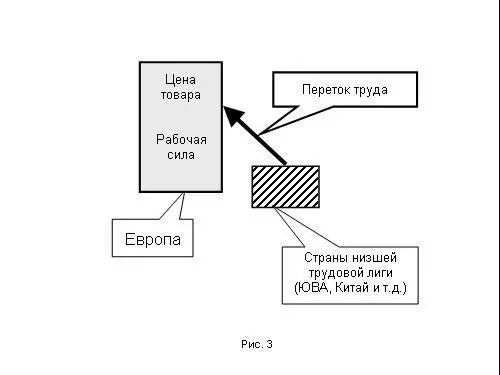 С трудом ситуация обратная Мобильные люди из стран в которых нельзя вырваться - фото 95