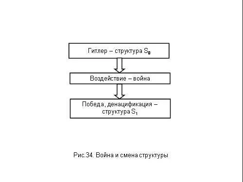 А бывает и другой Кайзер Воздействие война а потом Гитлер Рис 35 - фото 101