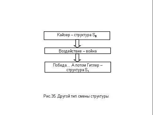 Пусть Хусейн Гитлер Он как подключен к обществу Рис 36 Что вы - фото 102