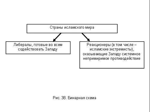 на либералов готовых во всем содействовать Западу и реакционеров в том числе - фото 105