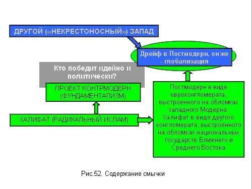 Что будет в результате Вместо модерна будет постмодернистское ядро и - фото 119