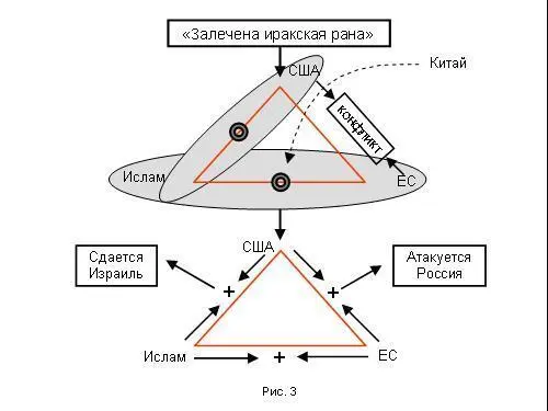Что вообще такое в действительности эта иракская рана США решили наехать - фото 128
