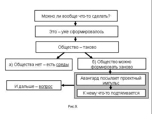 А можно общество сформировать заново Тогда надо прямо сказать что ты ставишь - фото 134