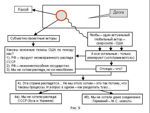 Пусть имеется мировая шахматная доска Что на ней размещено Часть людей - фото 143