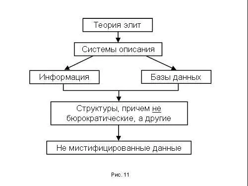 Для того чтобы о них говорить нужны системы описания а не только информация - фото 145