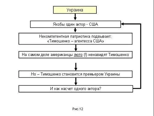 Что это такое Это некомпетентная патриотика Некомпетентная потому что она не - фото 146