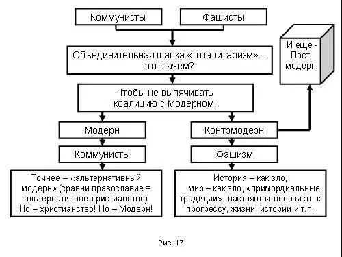 Когда Ханна Аарон и другие объединяли коммунистов и фашистов объединительной - фото 151