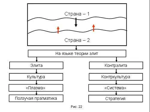 Она наступает с политикой последовательной архаизации Что за актор разыгрывает - фото 156