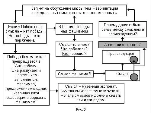 Но ведь и у нас и за рубежом постоянно спрашивают А почему она должна быть - фото 162
