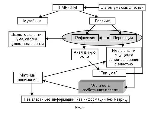Смыслы живые и горячие это такие которые мобилизуют на действие И не просто - фото 163