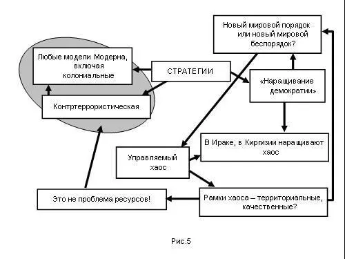 В это же время Буш говорил о контртеррористической стратегии Что в - фото 164