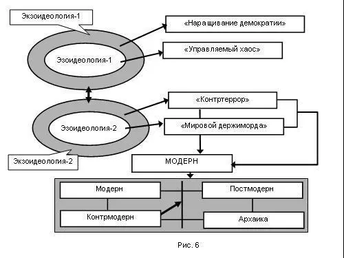И как я уже давно говорю модерну противостоят постмодерн и контрмодерн и они - фото 165