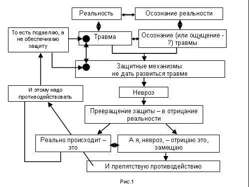 То есть я подавляю а не обеспечиваю защиту и усиливаю травму Вот говорят - фото 166