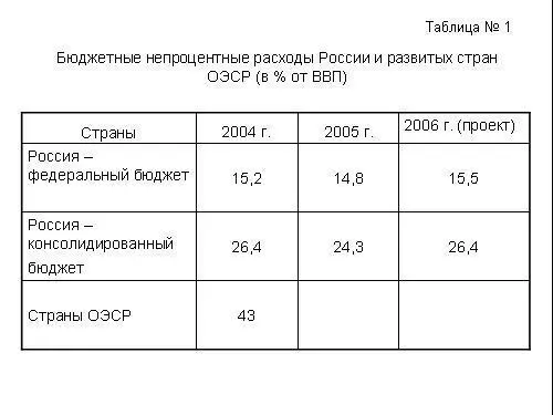 Невозможно поверить чтобы указанные аналитики не знали что в развитых - фото 170