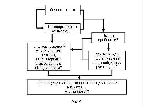 Итак основа власти Что они говорят Мы всех пригнем А кто будет - фото 171
