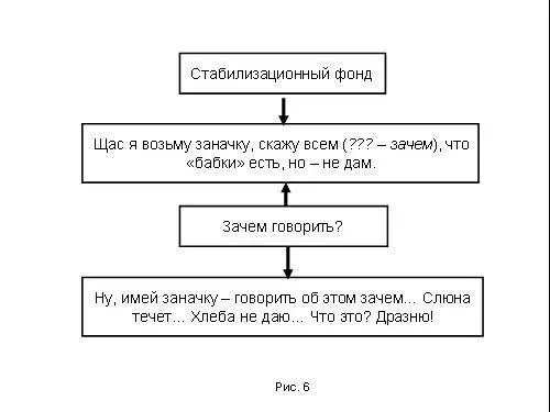 Вот я управляю организацией Я сейчас всей организации расскажу что у меня - фото 173