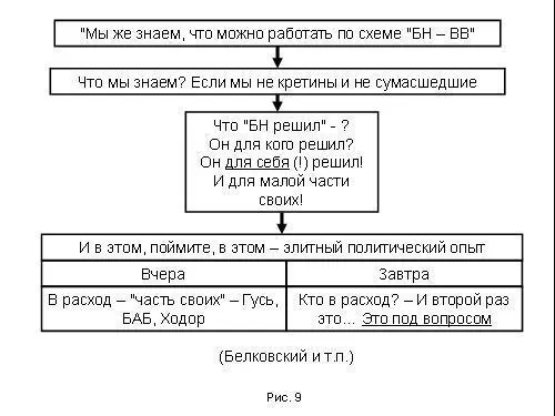 А что мы знаем если мы не кретины и не сумасшедшие Что Борис Николаевич - фото 176