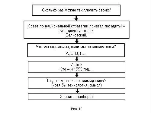 Сколько раз можно так глючить своих На короткой дистанции Скажите вас так - фото 177