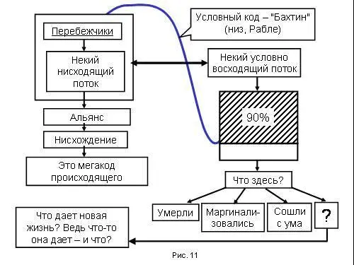 Вы помните был СССР И был какойто нисходящий поток который состоял из кого - фото 178