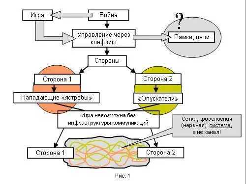 Если я прав в своей оценке происходящего то эта игра просто невозможна без - фото 180