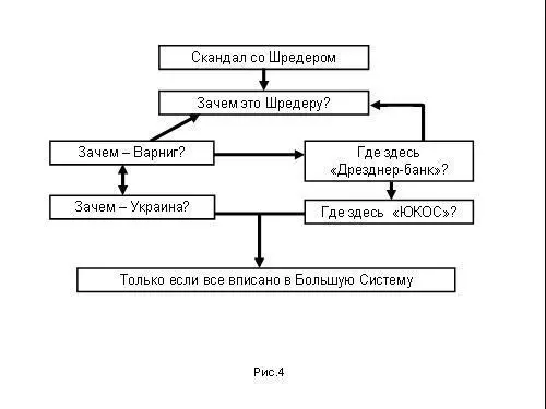Он же бывший канцлер крупнейшей европейской страны В любом фонде в котором он - фото 183