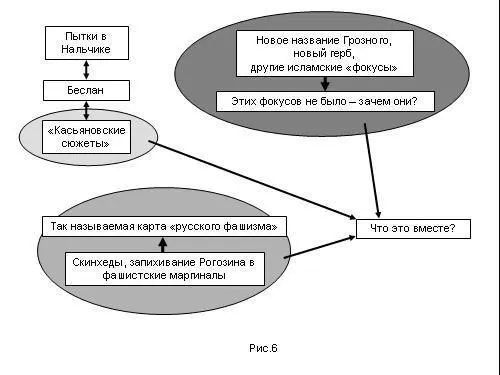 Есть две возможности трактовки происходящего Первая В обществе нарастает - фото 185
