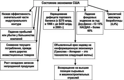 Рис12 Действительно происходит неуклонное падение прибылей очень многие - фото 19