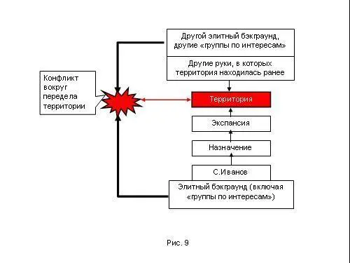 Нужно ли знать тайны мадридского двора чтобы прогнозировать такой конфликт - фото 200