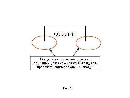 После определения мест куда можно пришить не хочется грубых аналогий с - фото 202