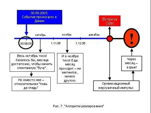 И тут мы должны от непосредственно зафиксированного перейти к определенным - фото 207