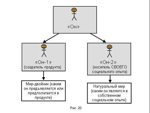 Главный риск состоит в том что он как синтезирующая инстанция перестает быть - фото 229