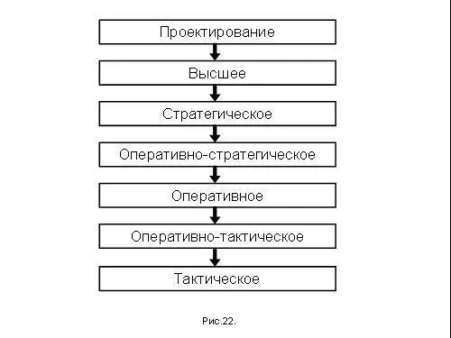 Какова ситуация Какие именно проекты нужны Что функционирует в сознании Дело - фото 231