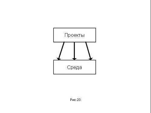 Вы говорите что вы такието проекты вобьете в такуюто среду Но онато - фото 232