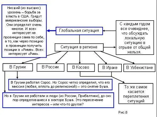 В Грузии работал Сорос Но он четко определил что его миссия любая вплоть до - фото 32