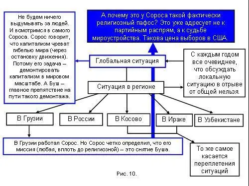 Сорос же не говорит Буш негодяй тупой проходимец недоброкачественный - фото 34