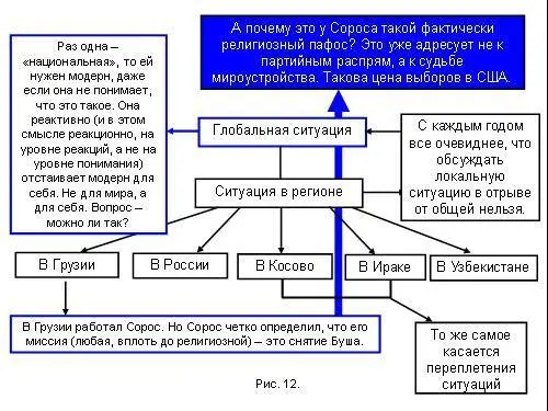 Буш не несет миру знамя модерна В Ираке не происходит модернизация И нигде в - фото 36