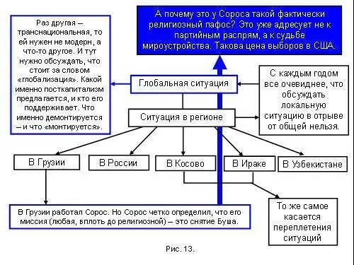Что же именно Тут нужно подробно обсуждать что стоит за словцом - фото 37