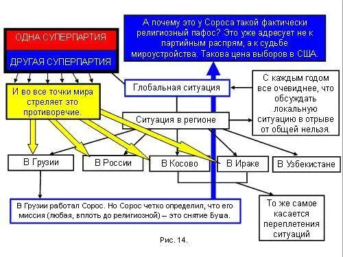 Нередко говорят у нас есть антиамериканская партия Да нет никакой - фото 38