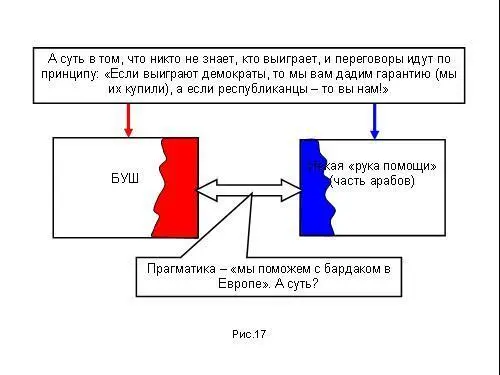А над этой неидиллической картинкой уже прочно сидят англичане со своими - фото 41