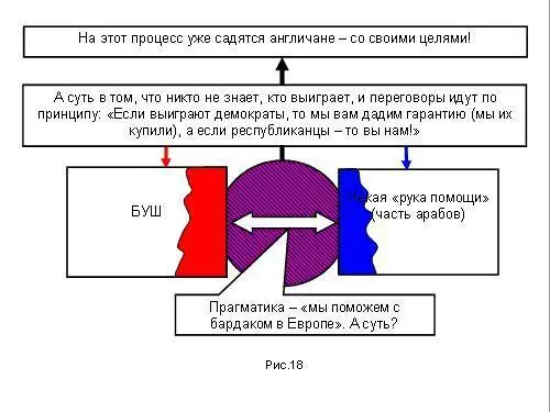 Значит над всем этим конфликтным янкинизмом уже нависли англичане В - фото 42