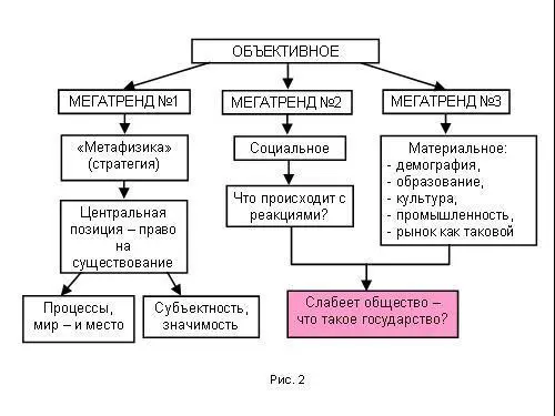 Объективно существуют три мегатренда Начнем с элементарного Говорят у нас - фото 45